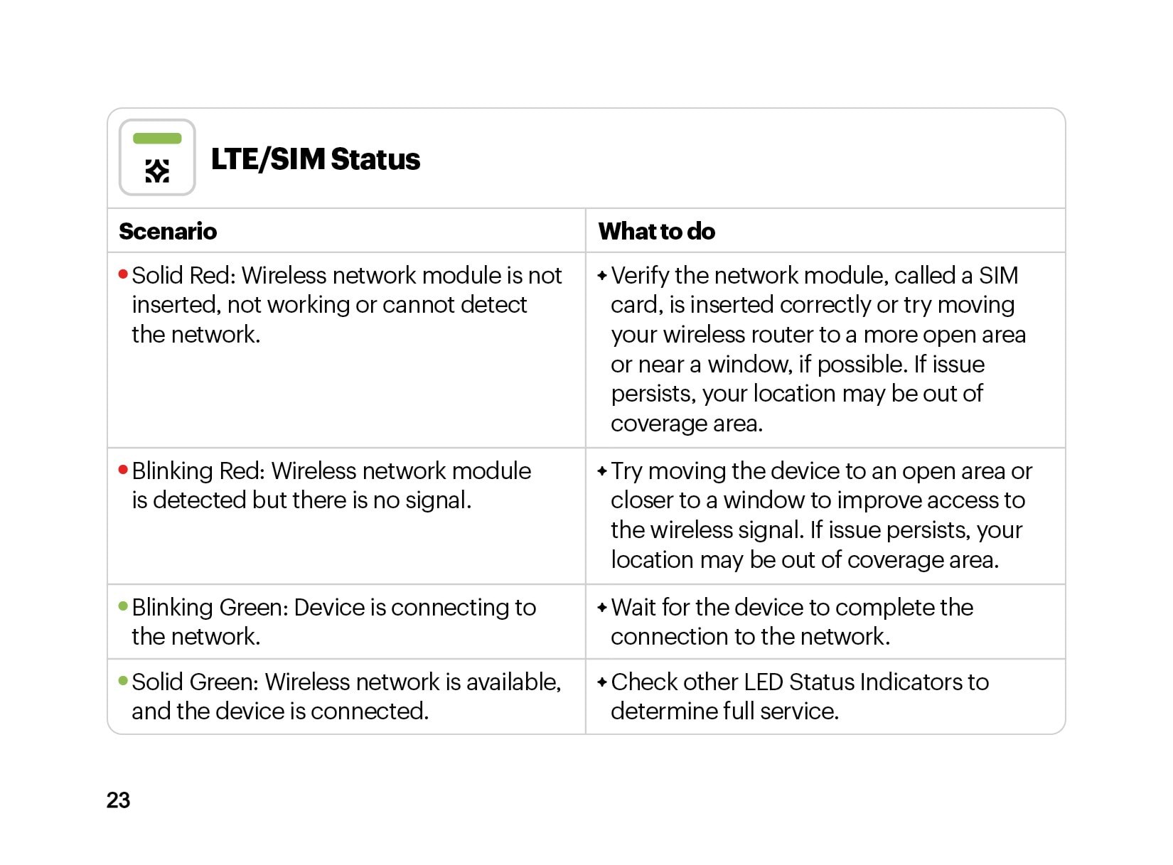 LED Status Indicators images