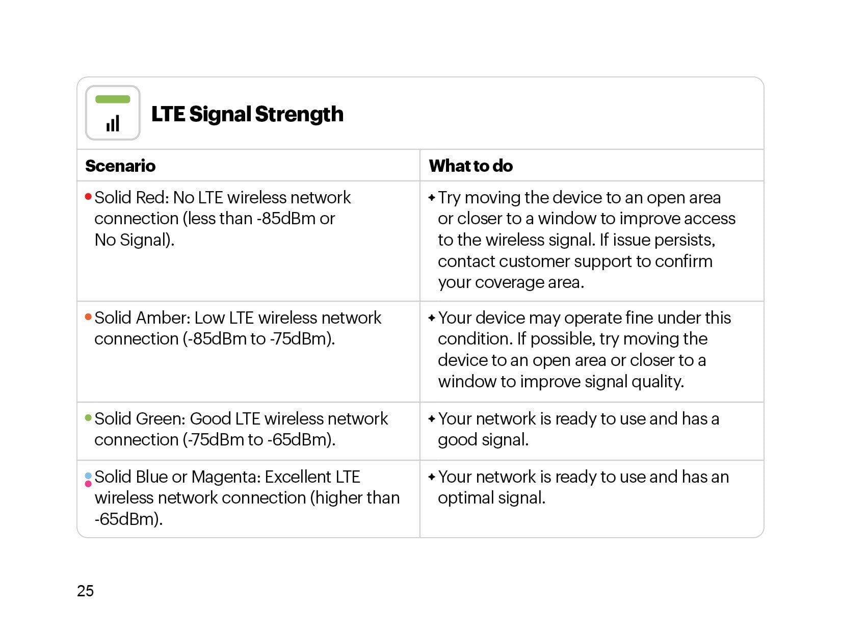LED Status Indicators images